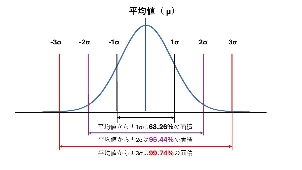 QC検定®3級 練習問題 | Improvement Concierge and Lean 6 Sigma